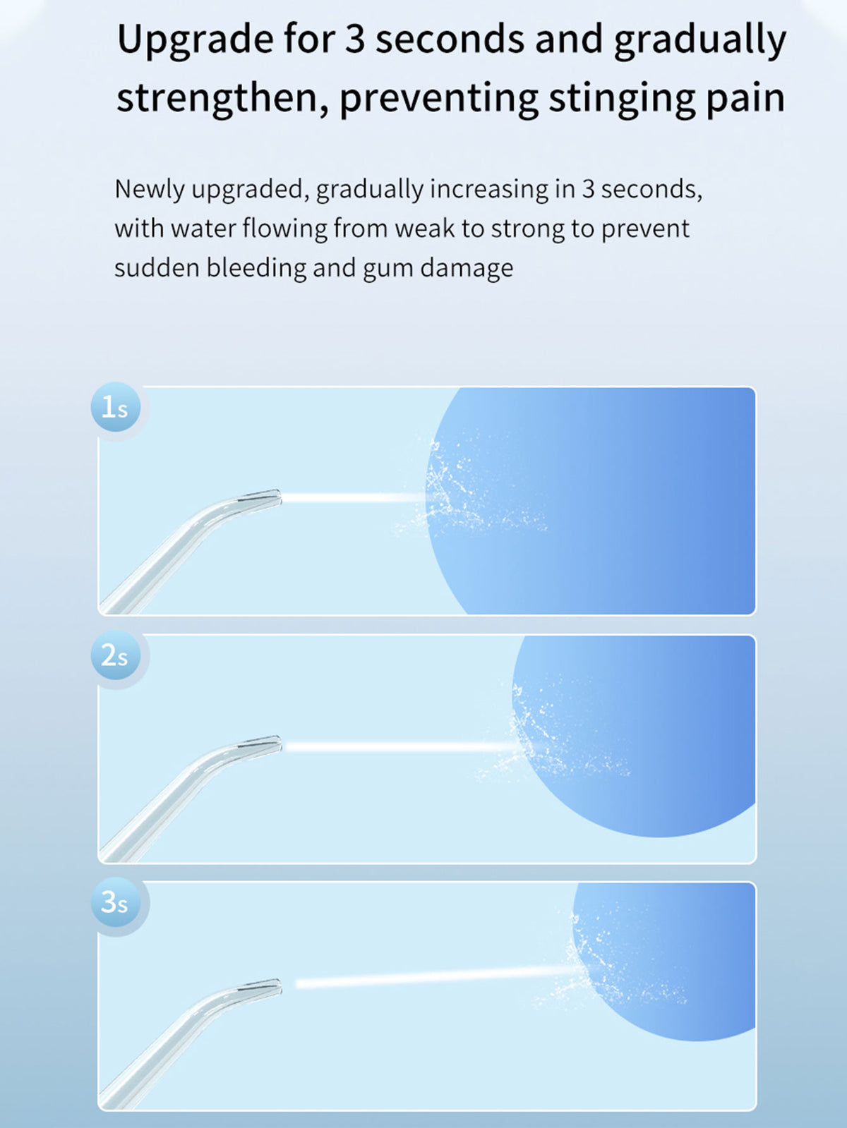 YUECUI-Water Flosser-A16